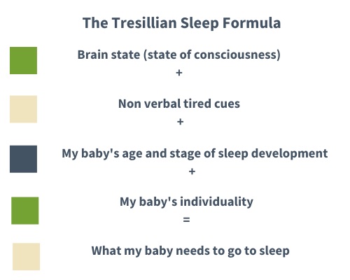 Tresillian Sleep Formula 